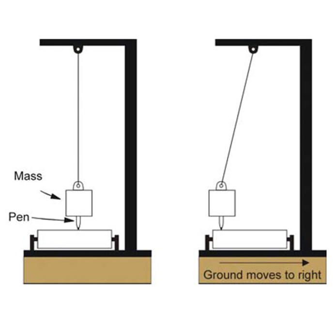 A simple seismometer