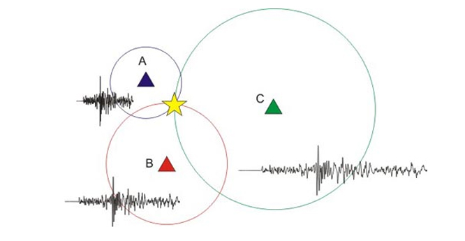 Hypothetical earthquake location diagram