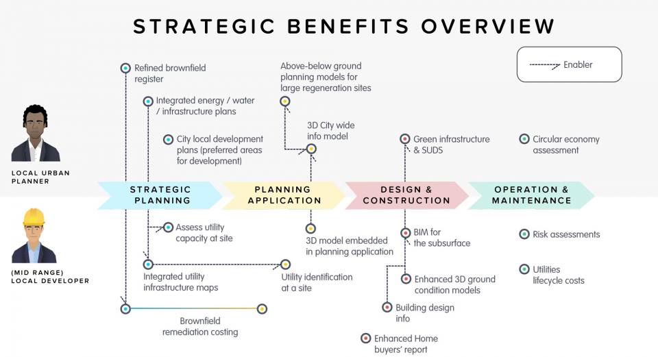 Project Iceberg Strategic Benefits