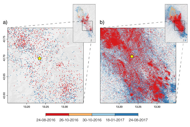 Figure 1. A year of seismicity in the epicentral area of the 2016 M=6.0 Amatrice earthquake (star) in Italy color coded by time of occurrence. (a) Real-time catalog, available at http://cnt.rm.ingv.it/ and (b) machine-learning catalog1 are shown for event magnitudes above their respective magnitude of completeness1,2 Mc=2.2 and Mc=0.5 (from Beroza et al., 2021).