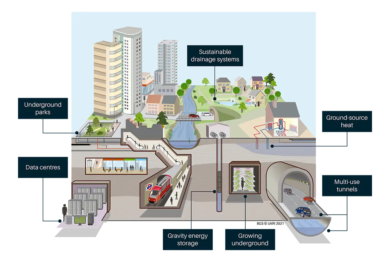 How the net zero cities of tomorrow might utilise subsurface space more sustainably. BGS © UKRI.