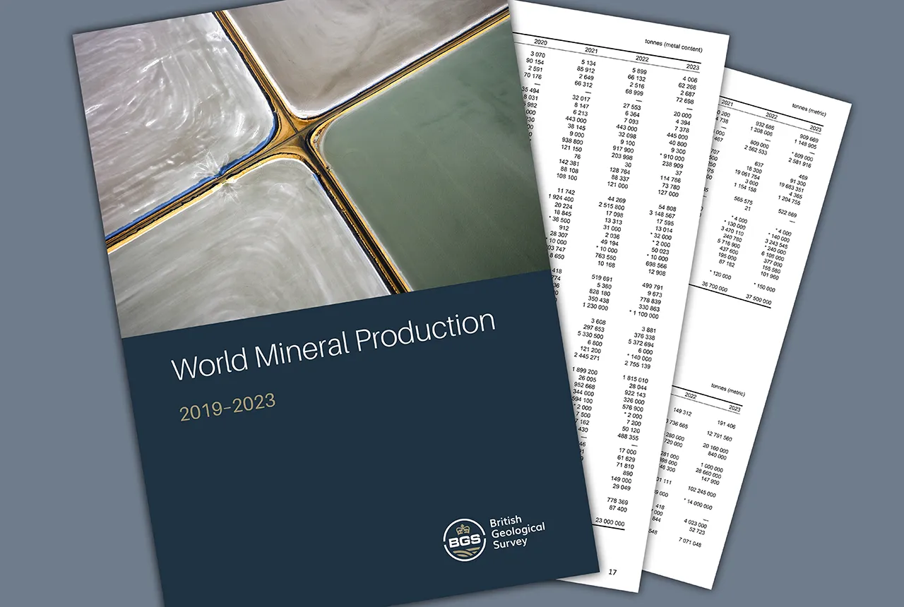 World Mineral Production 2019 to 2023. BGS © UKRI.
